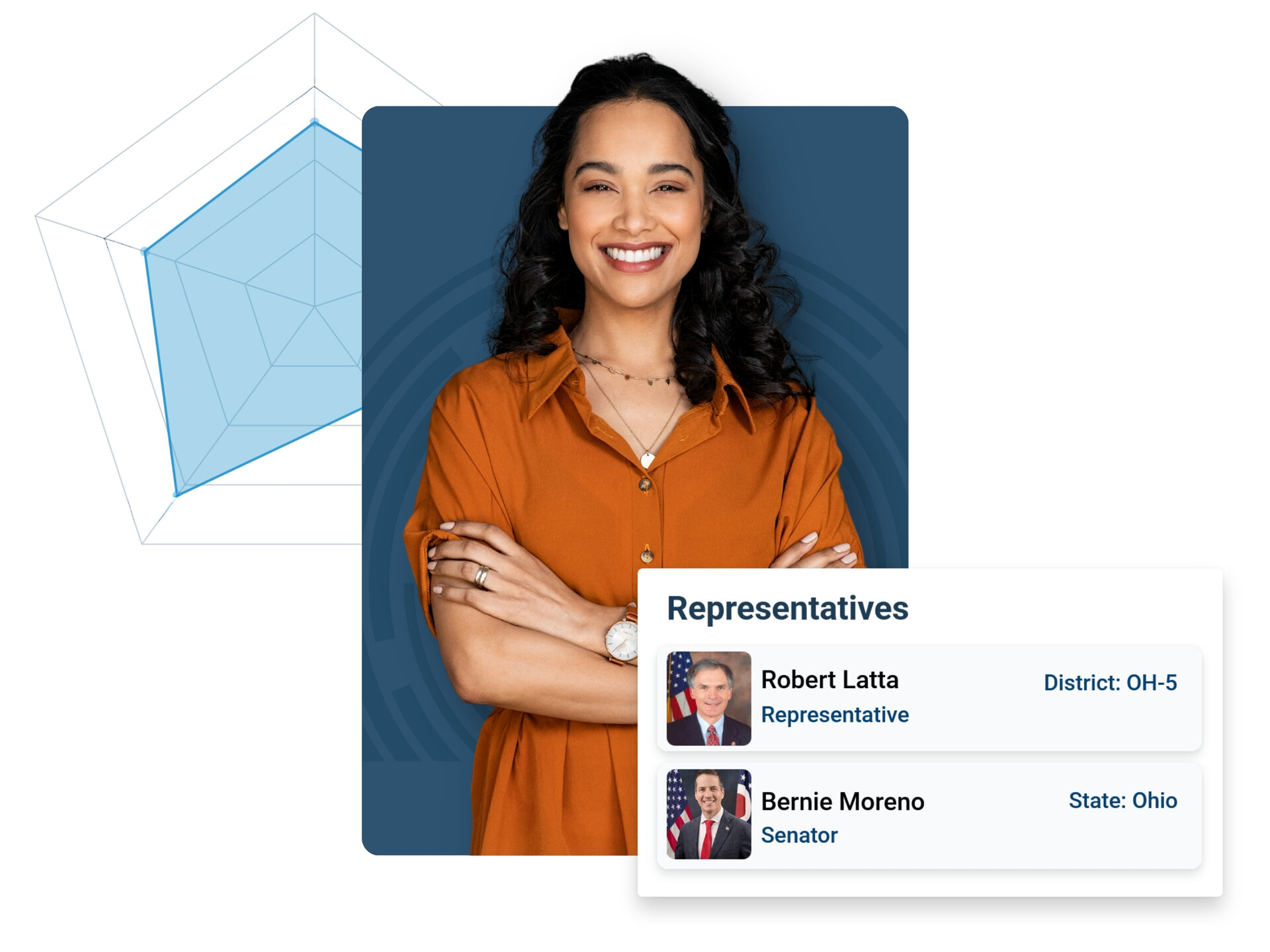 District & Lawmaker Matching