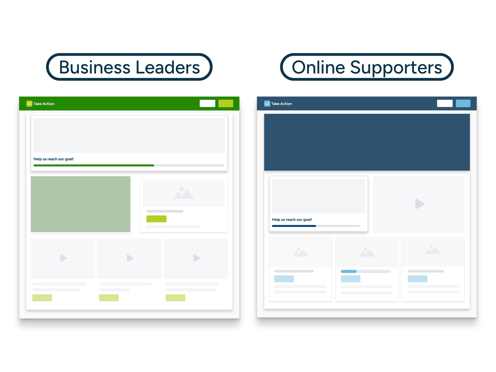 Auto-Optimizing Landing Pages