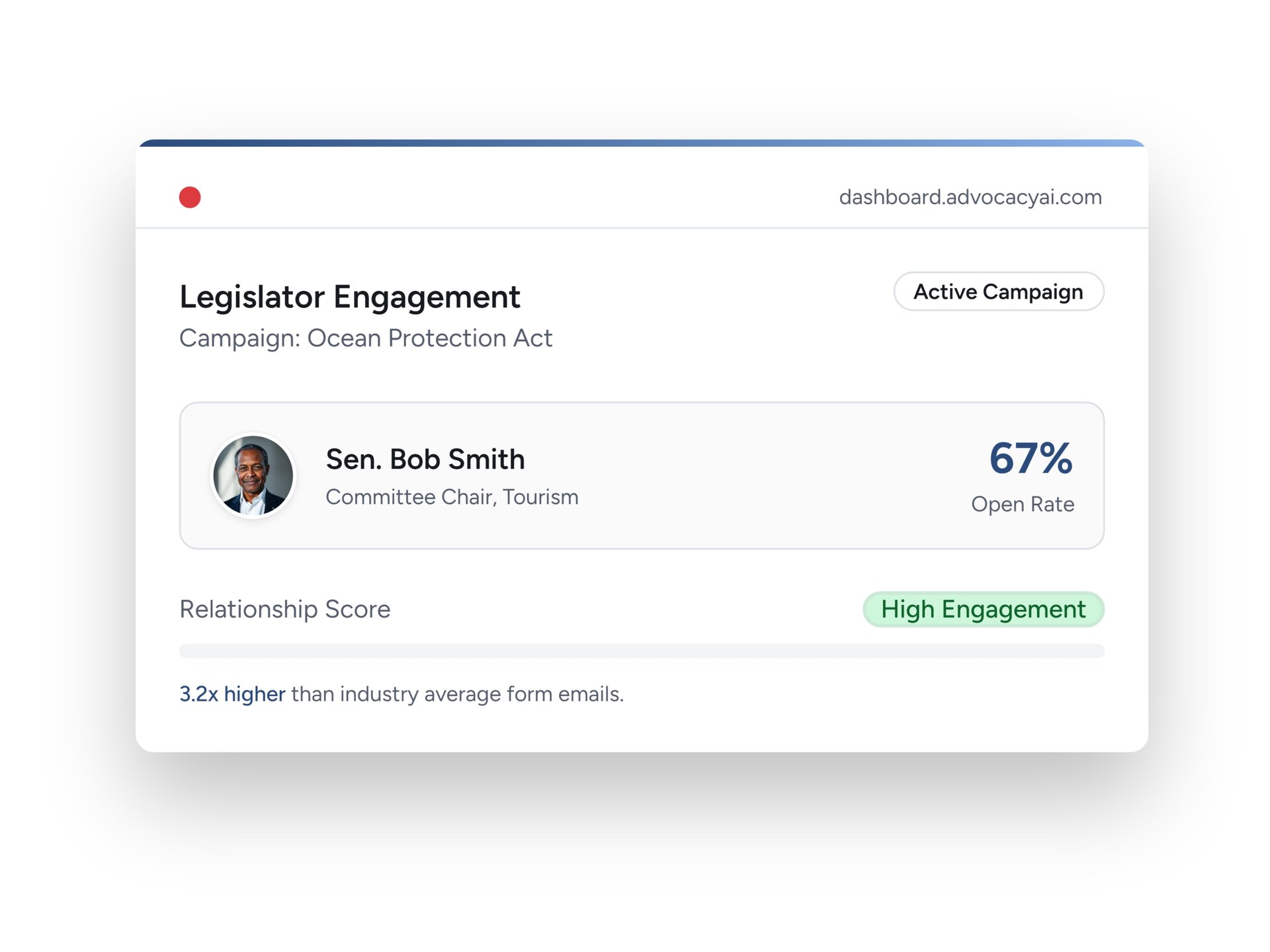 Legislator Engagement Tracking