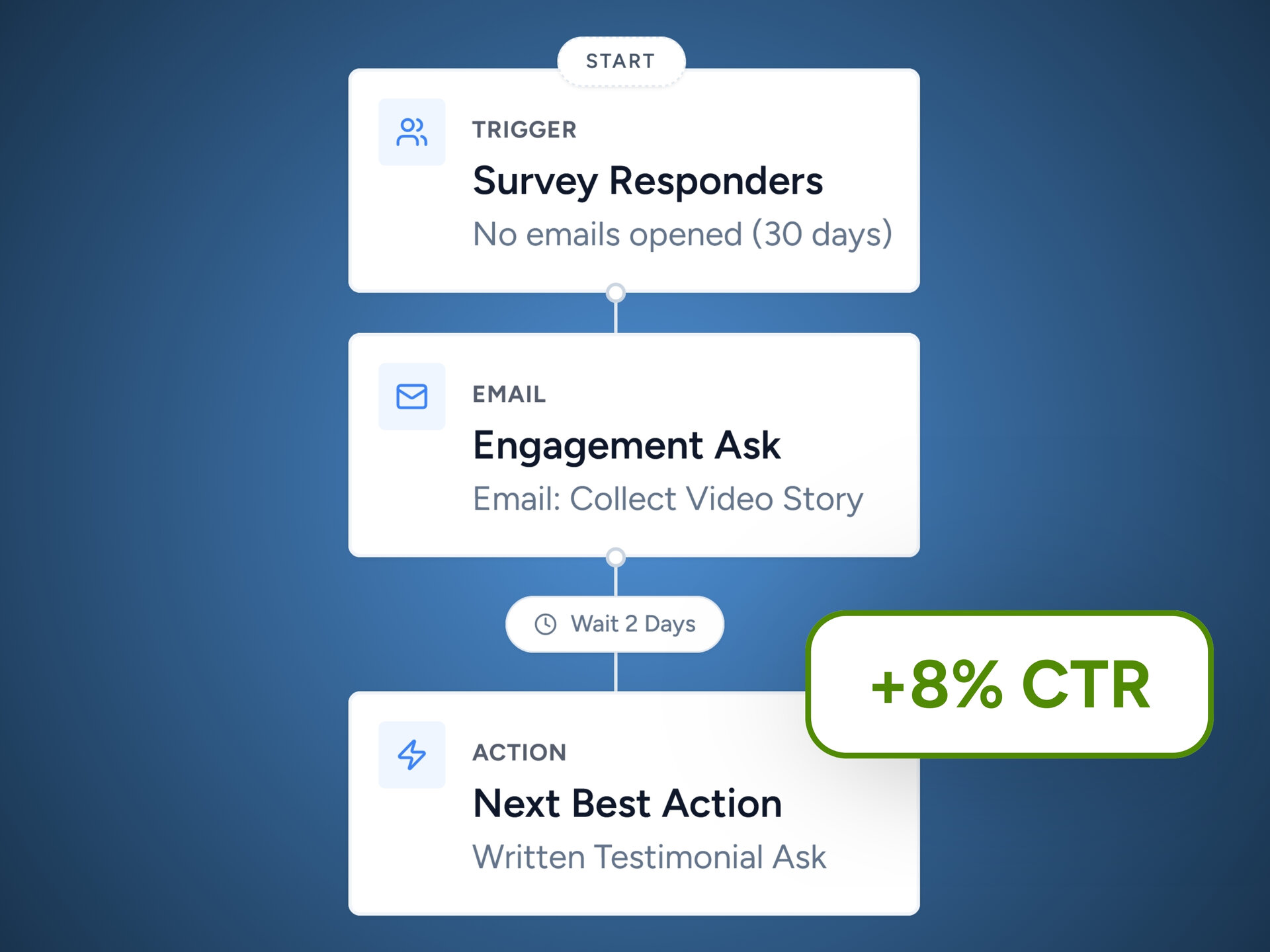 Build Long-Term Supporter Engagement