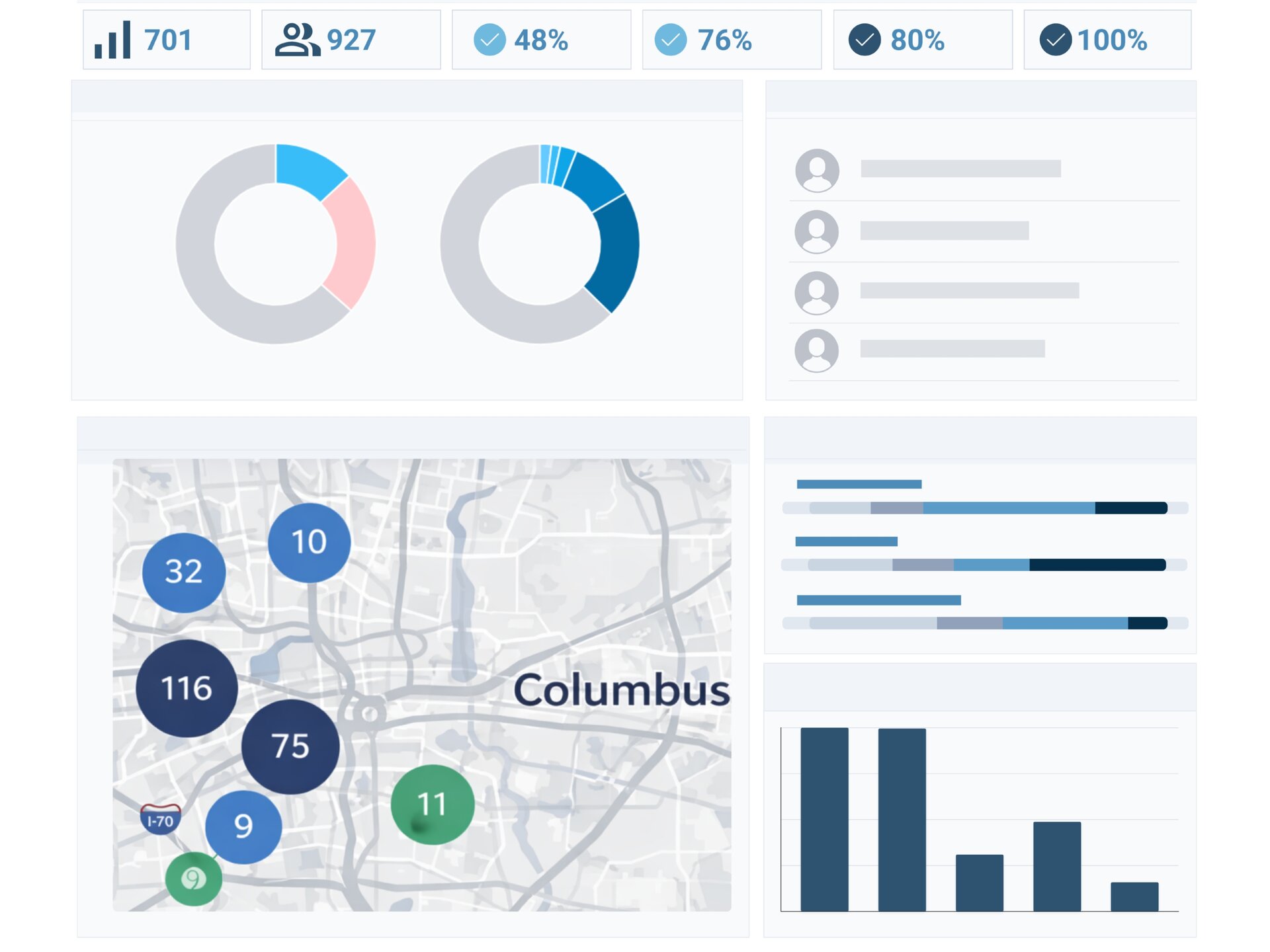 Performance Tracking
