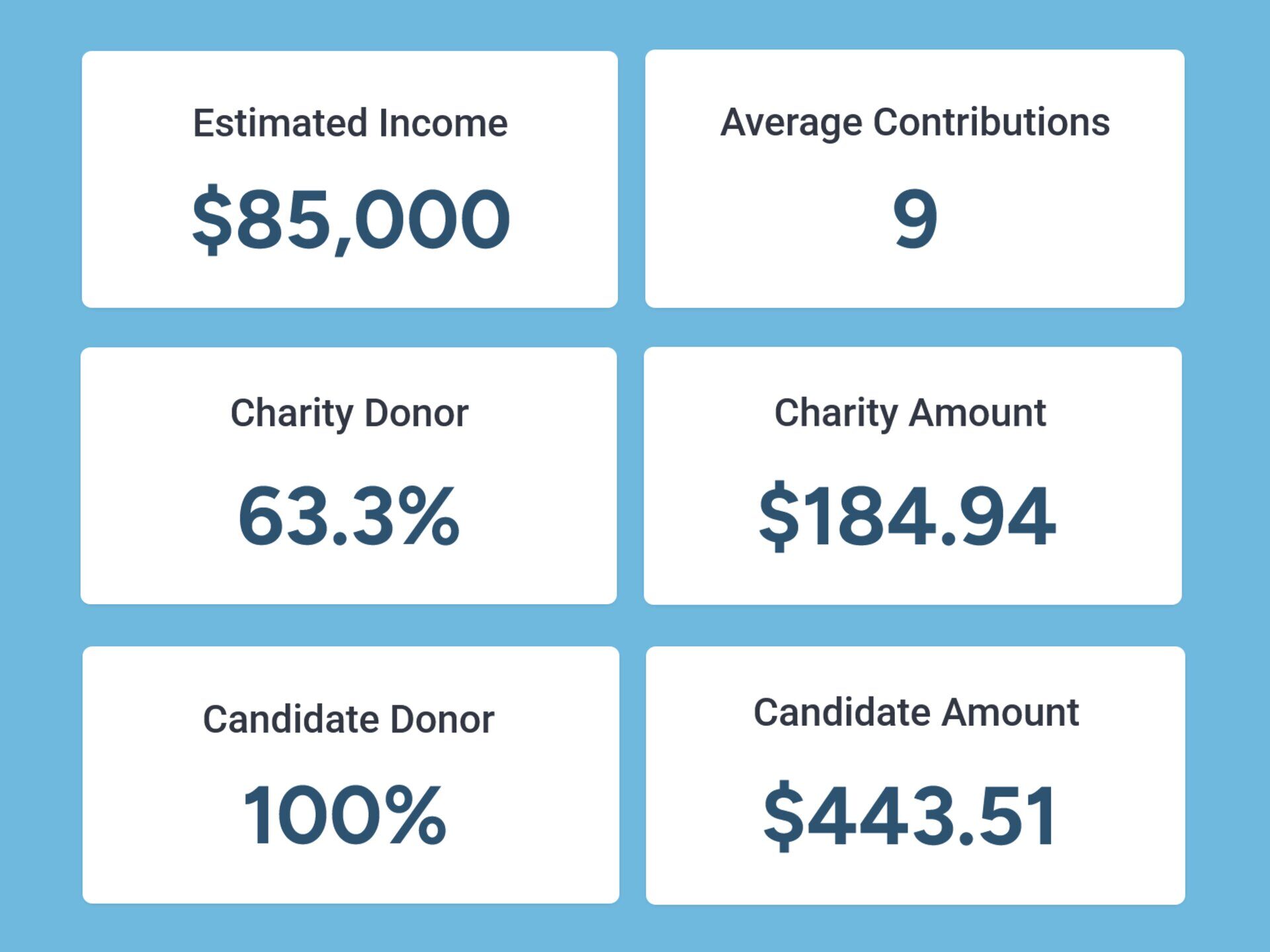 Three ways to bridge advocacy and fundraising.