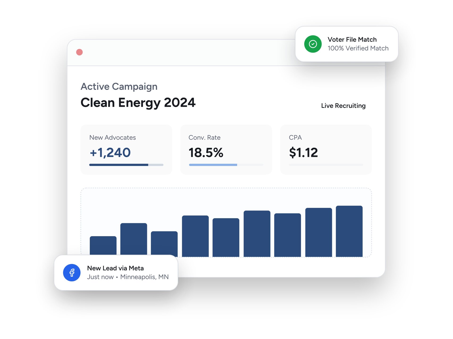 Smarter campaigns, powered by AI.