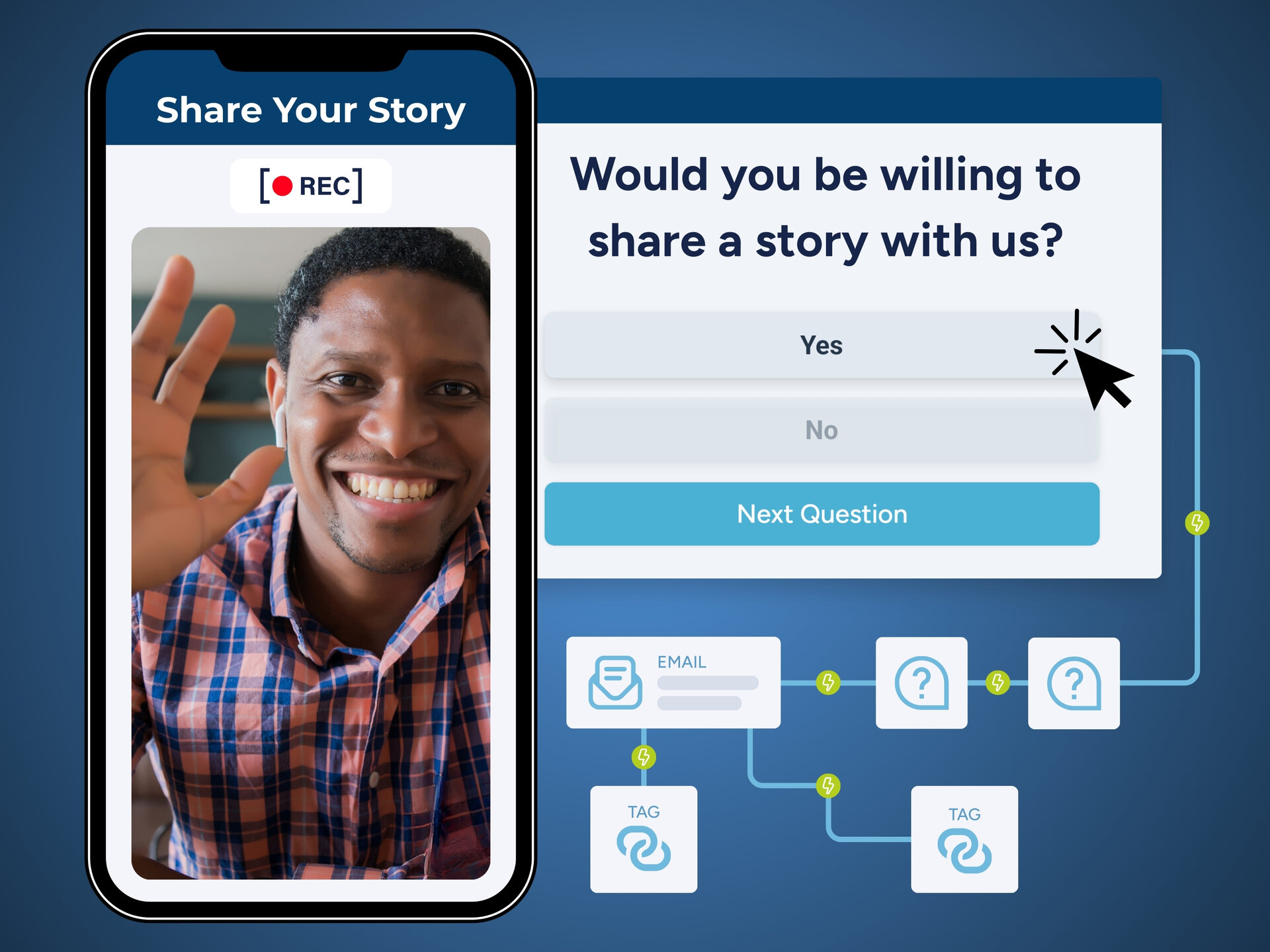 Faces and voices change minds faster than form emails.