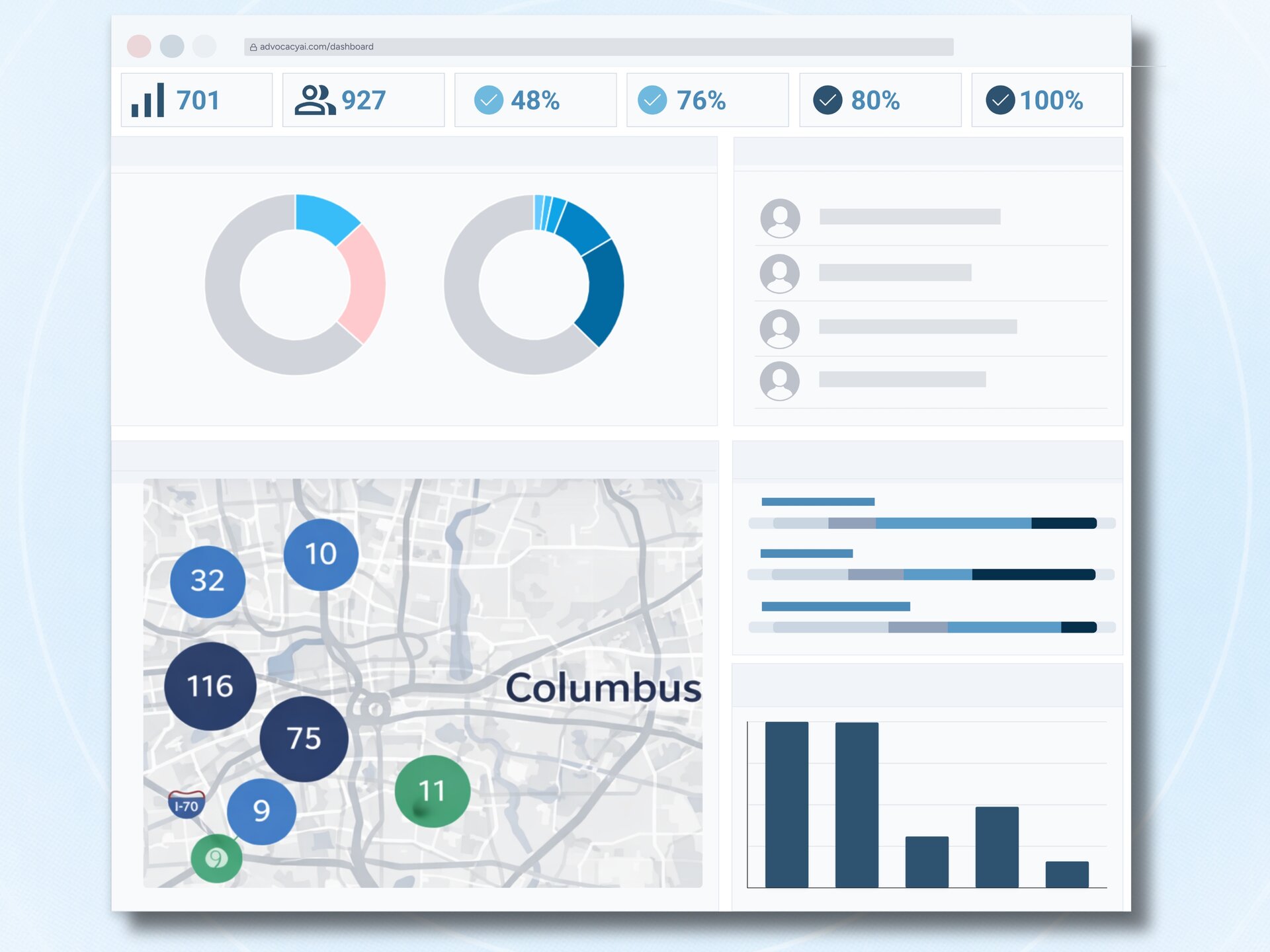 Verified constituents and voters.