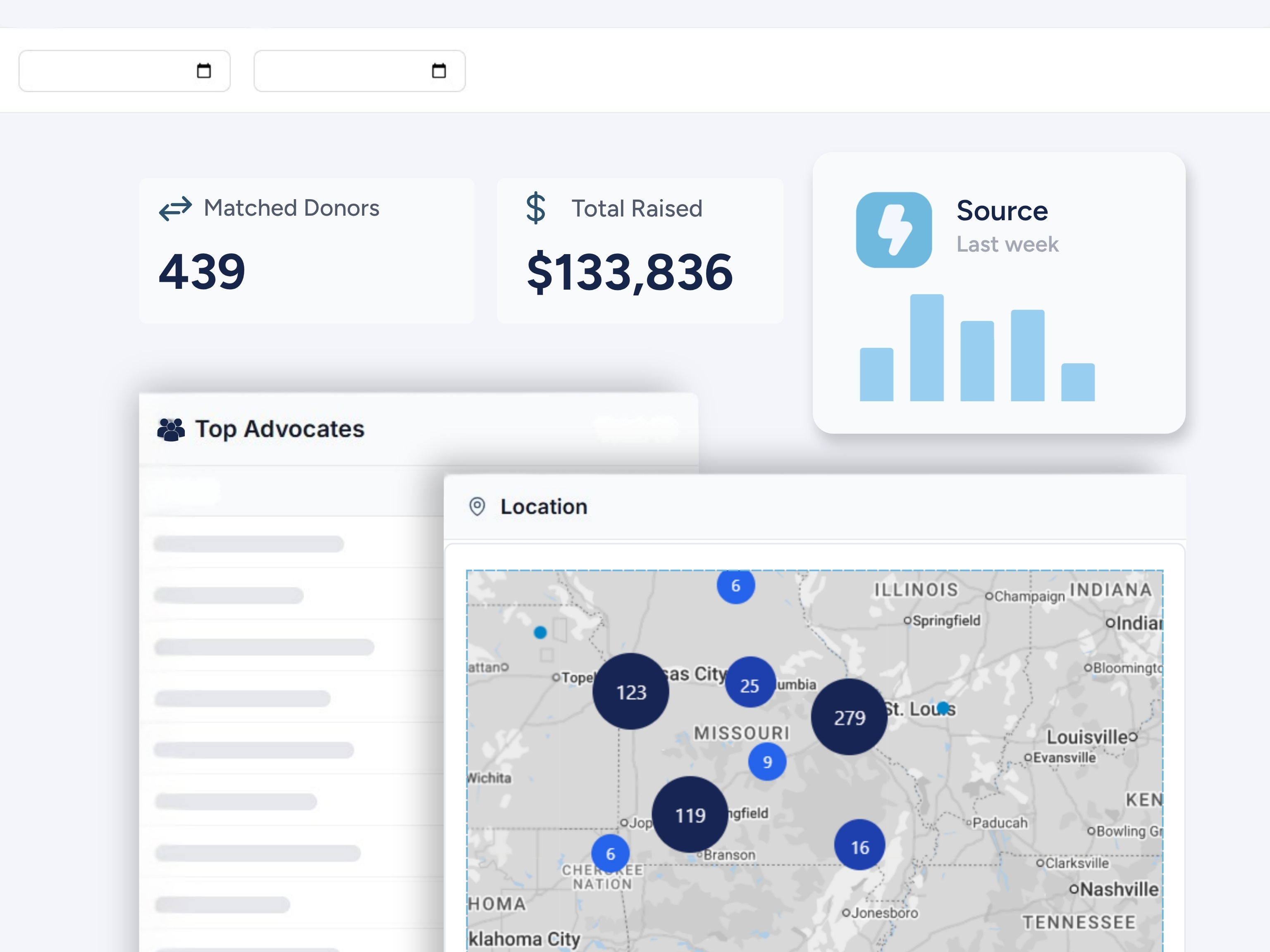Report on advocacy-sourced revenue