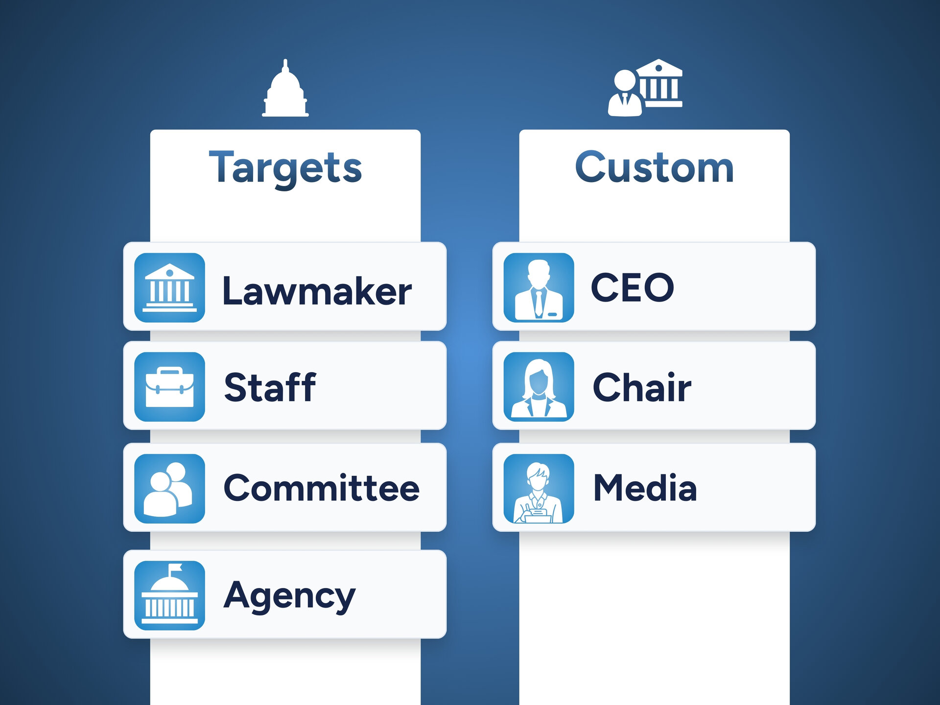 Direct lines to the real decision-makers.