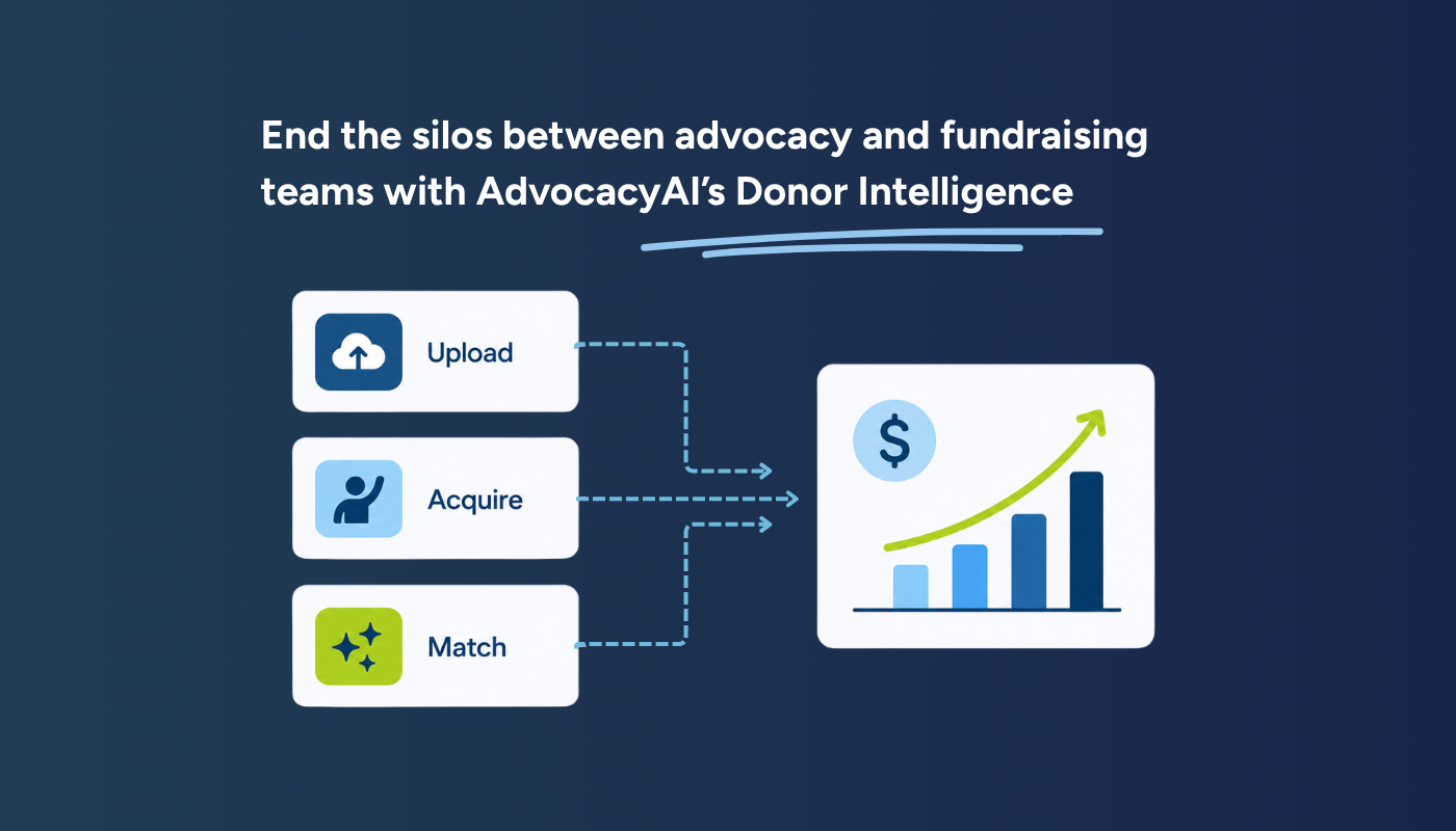 End the silos between advocacy and fundraising teams with AdvocacyAI’s Donor Intelligence