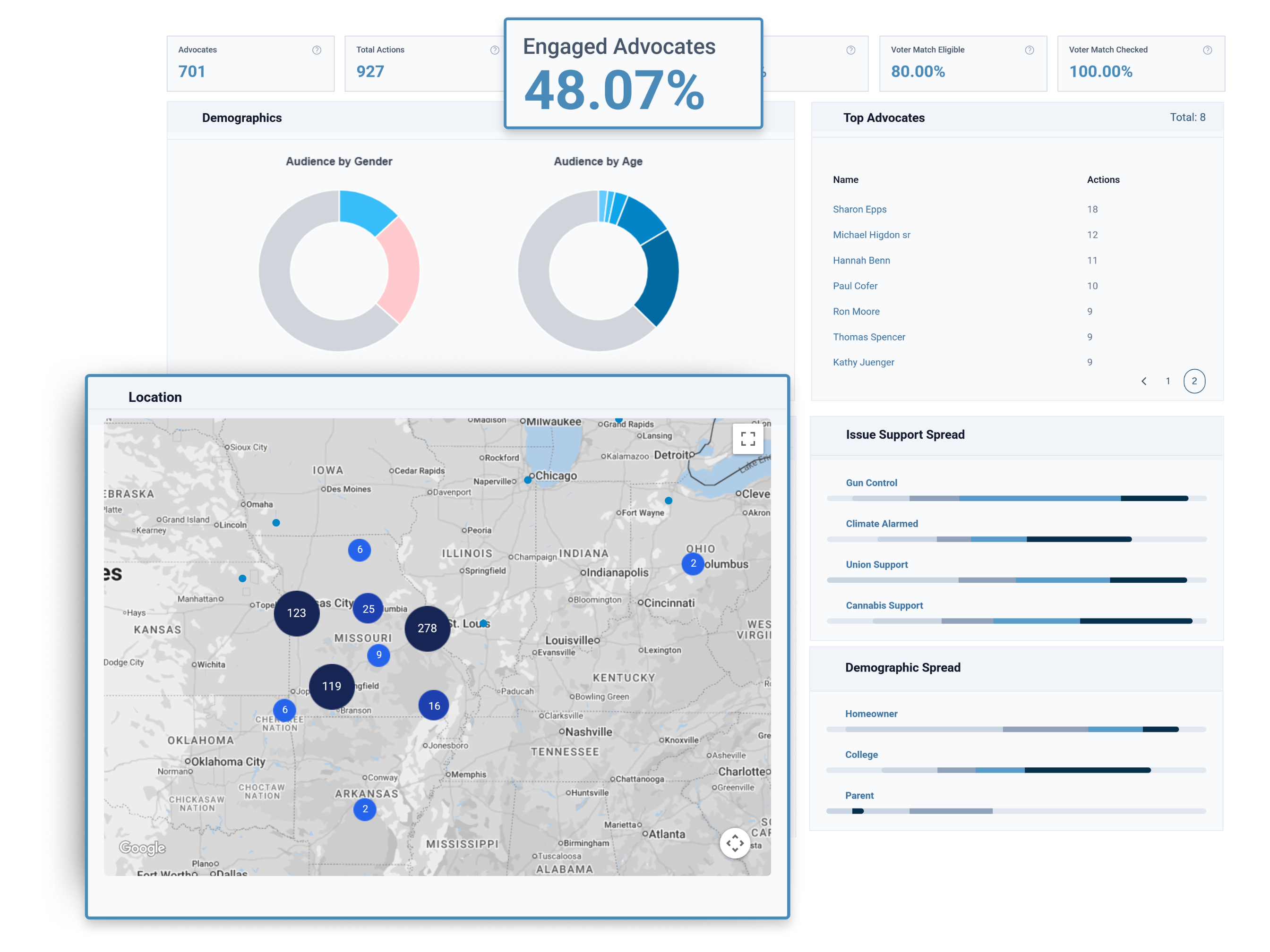 Advocacy in 2026: What Changed in 2025 (and What Teams Are Doing Next)
