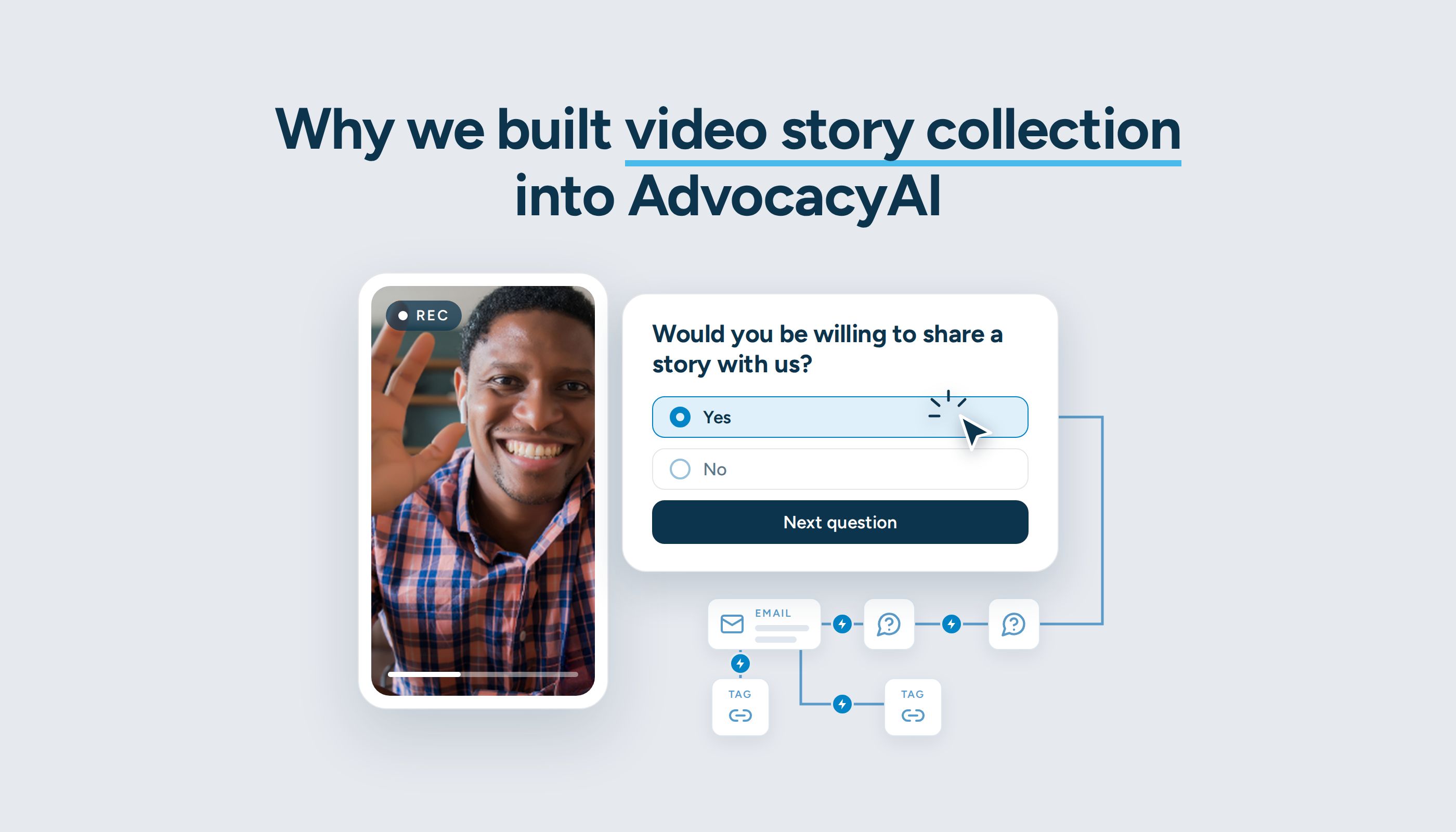 Why We Built Video Story Collection Into AdvocacyAI
