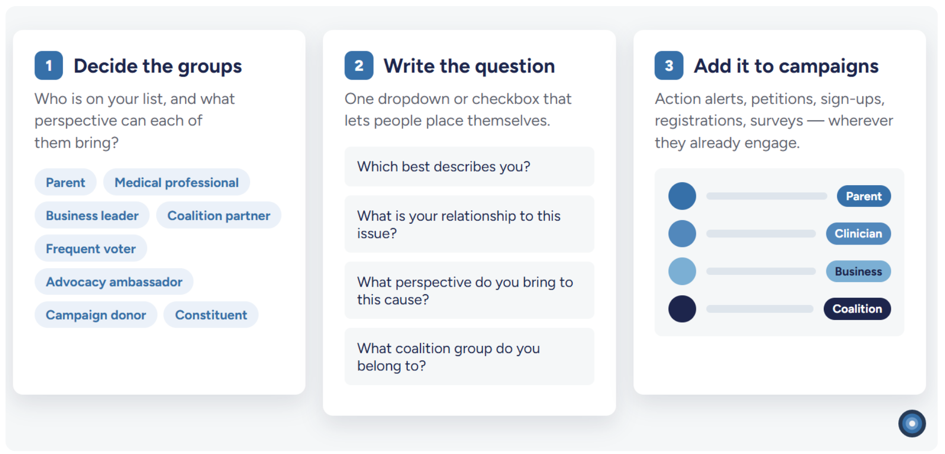 How AdvocacyAI Personas Work