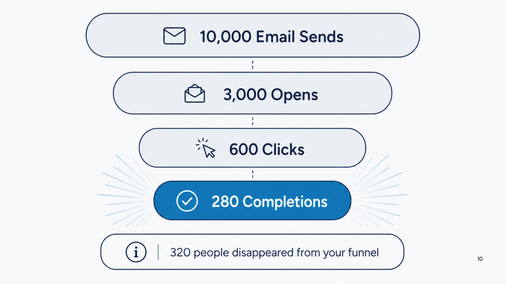 advocacy funnel