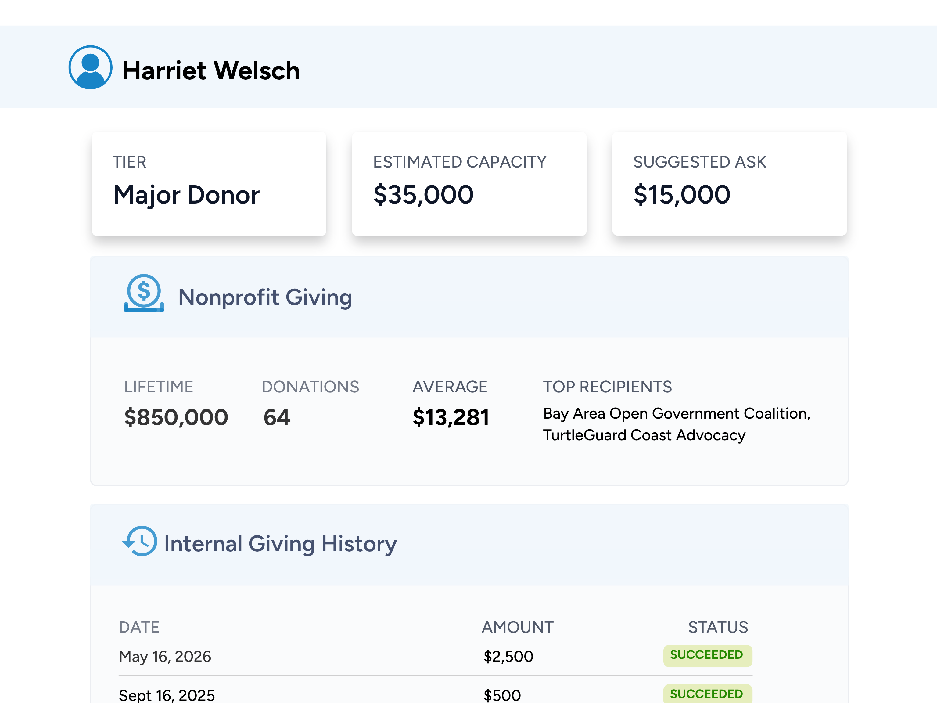 AdvocacyAI Donor Intelligence