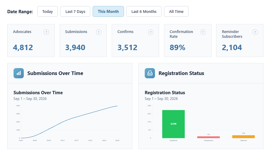 Voter Analytics